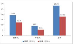 奧維：2012年上半年中國電子白板市場剖析